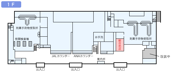 1F
